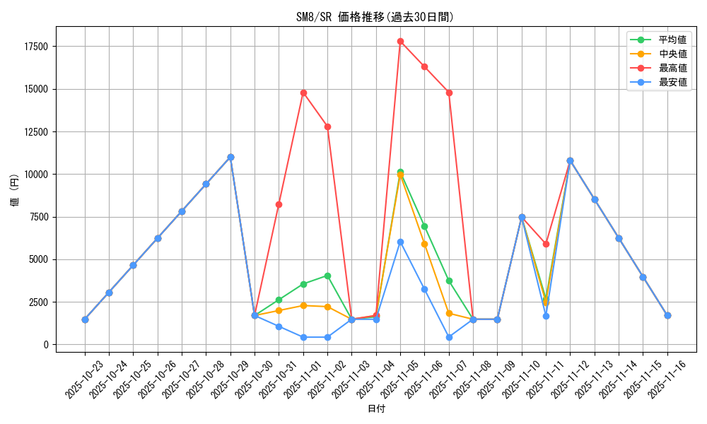 series_61275_rarity_71891_graph