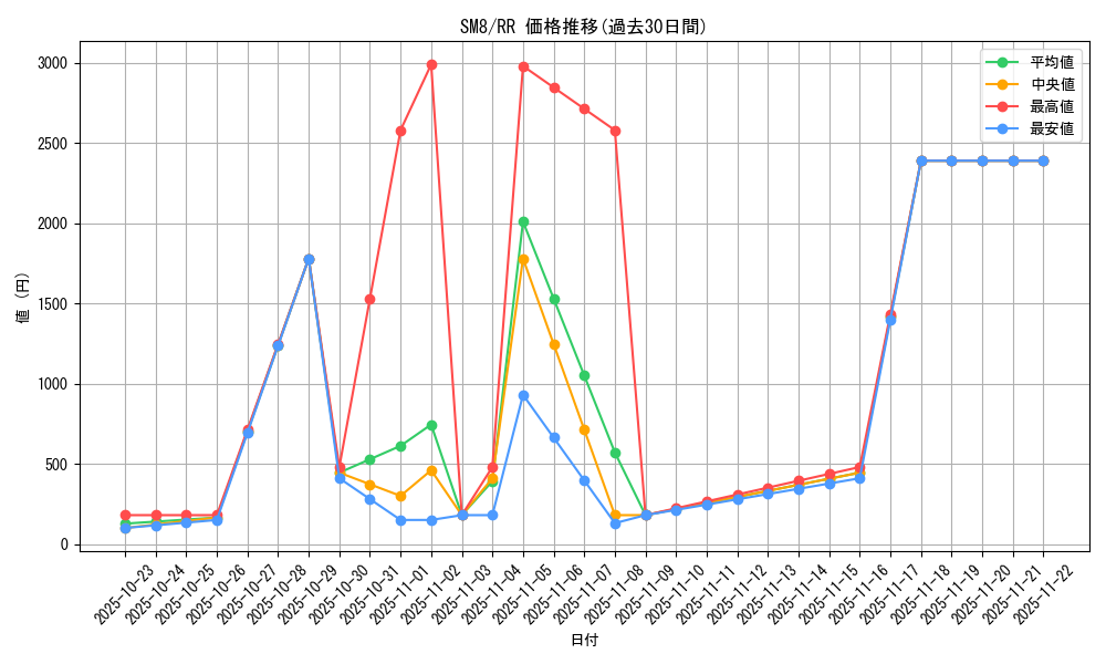 series_61275_rarity_73311_graph