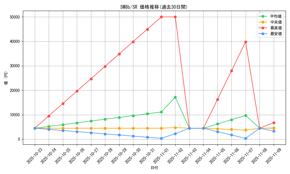 series_61277_rarity_71891_graph