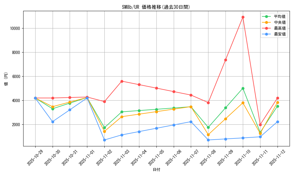 series_61277_rarity_71893_graph