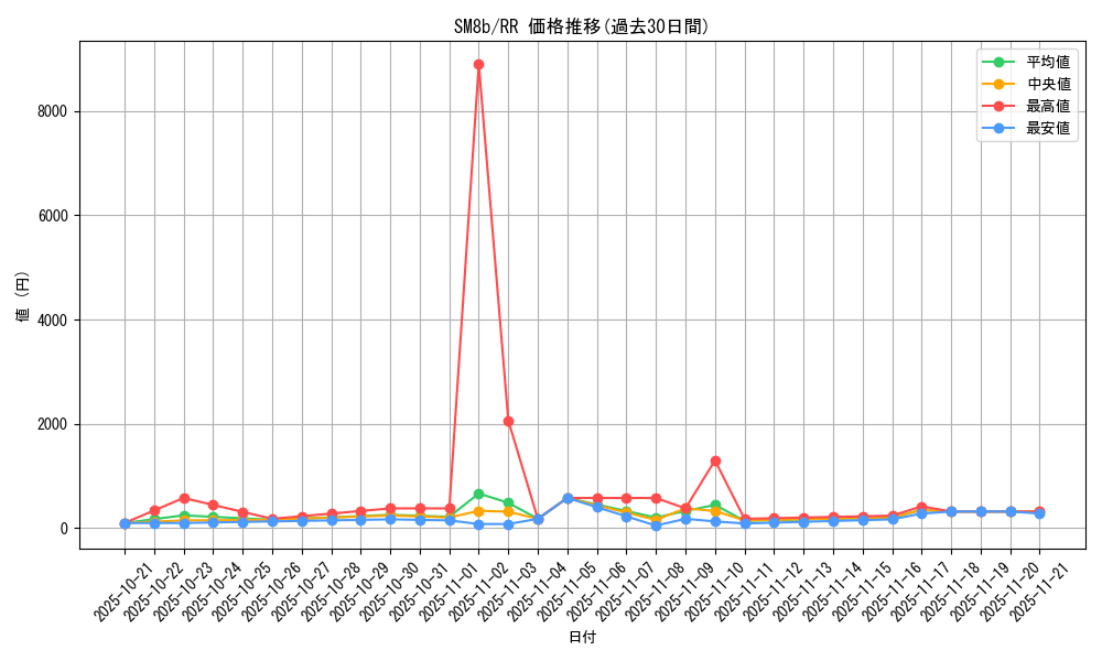 series_61277_rarity_73311_graph