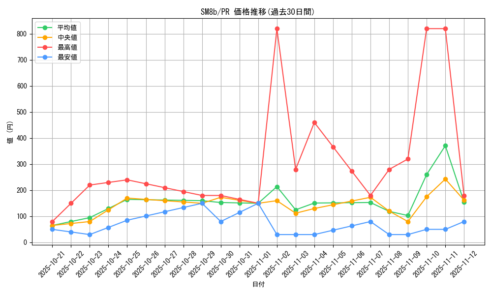 series_61277_rarity_78867_graph