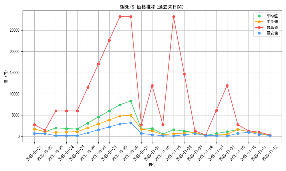 series_61277_rarity_80235_graph
