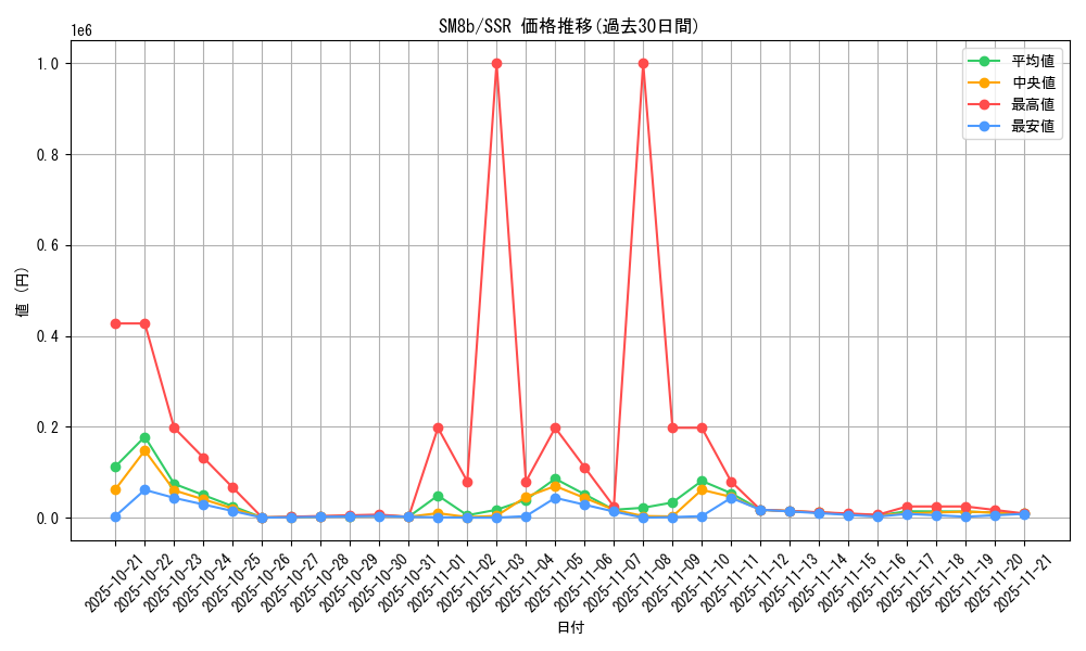 series_61277_rarity_80280_graph