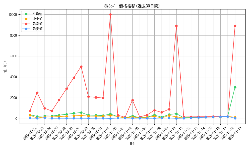 series_61277_rarity_95225_graph