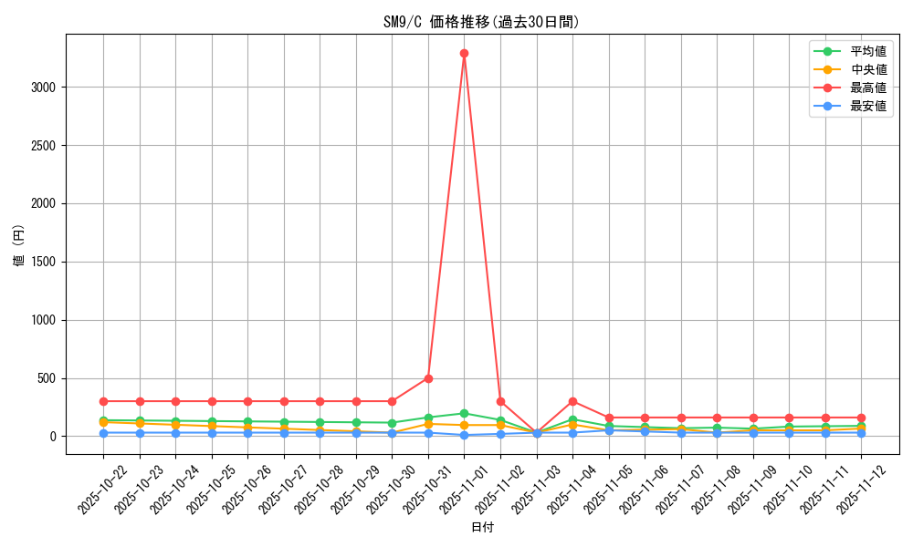 series_61281_rarity_65214_graph