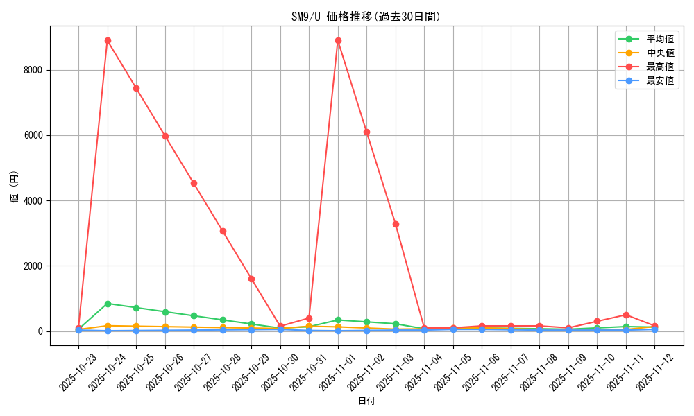 series_61281_rarity_65215_graph