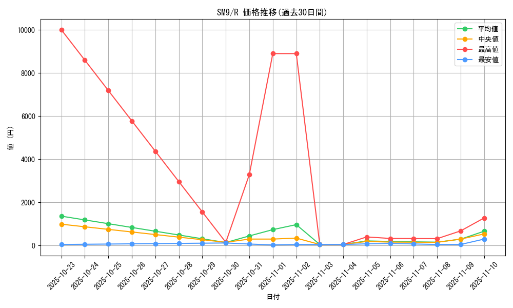 series_61281_rarity_65216_graph