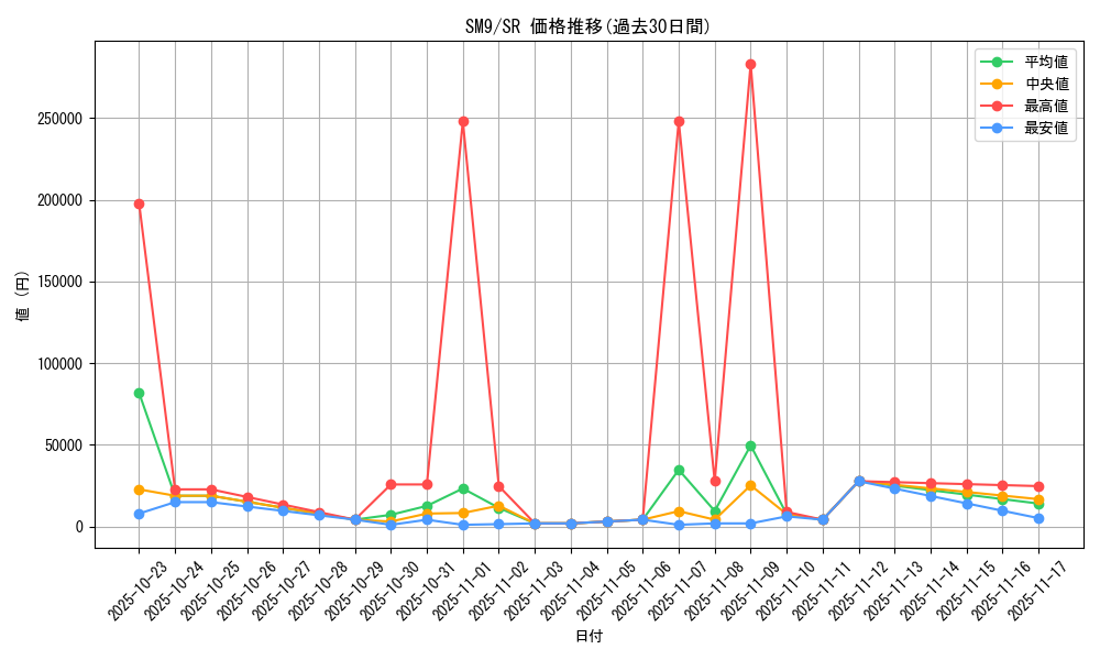 series_61281_rarity_71891_graph