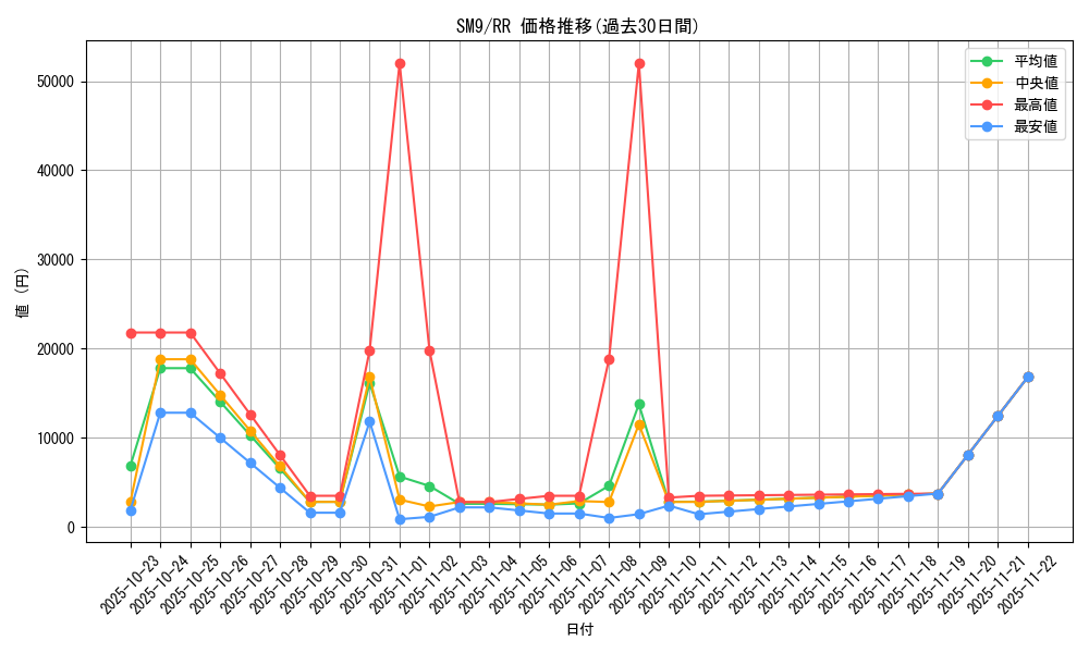 series_61281_rarity_73311_graph