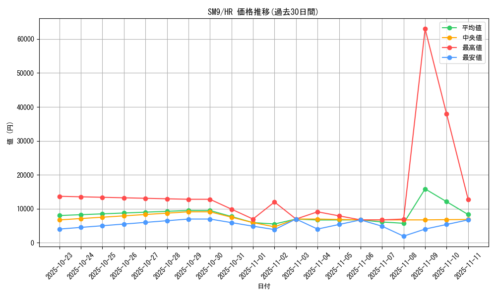 series_61281_rarity_77945_graph