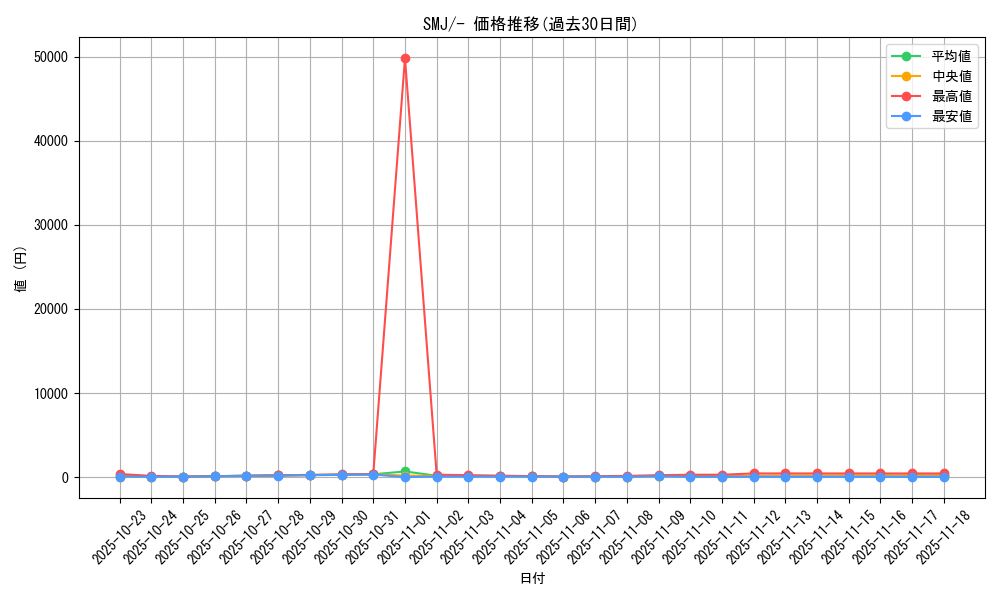 series_61282_rarity_95225_graph