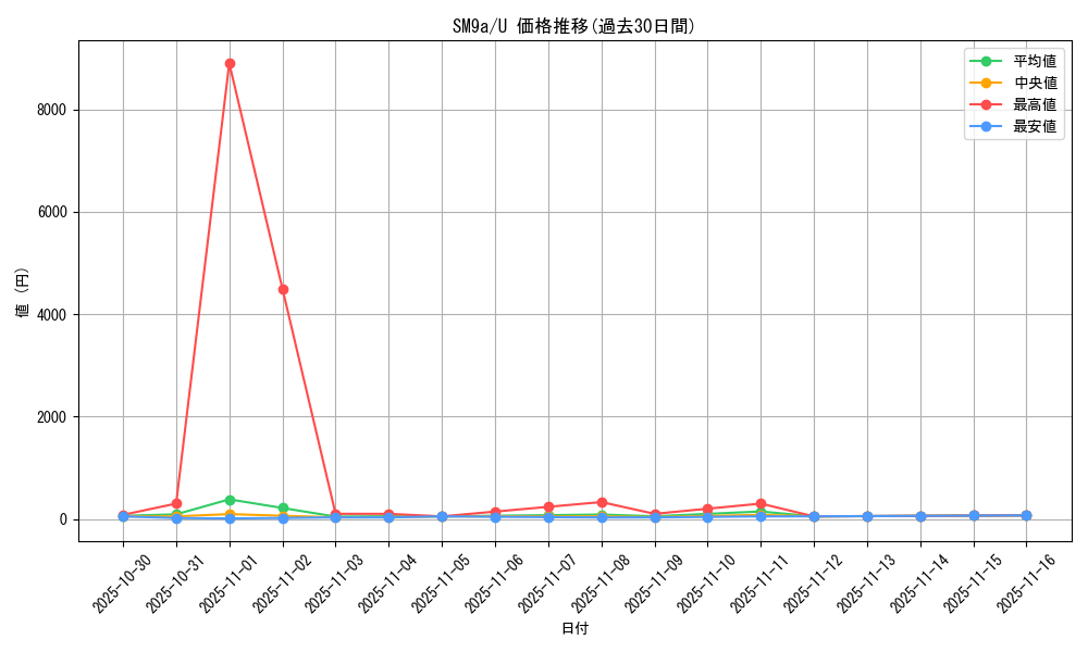 series_61283_rarity_65215_graph