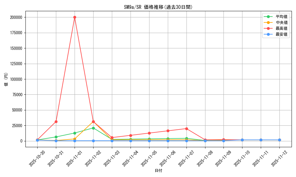 series_61283_rarity_71891_graph