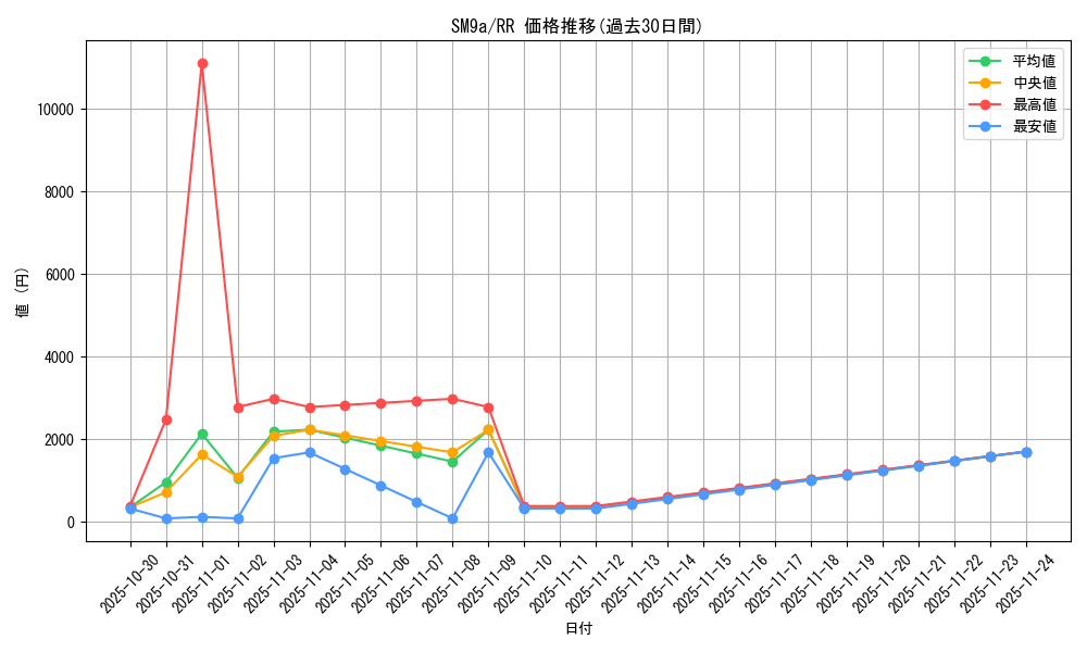 series_61283_rarity_73311_graph