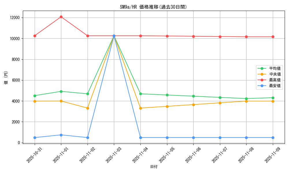 series_61283_rarity_77945_graph