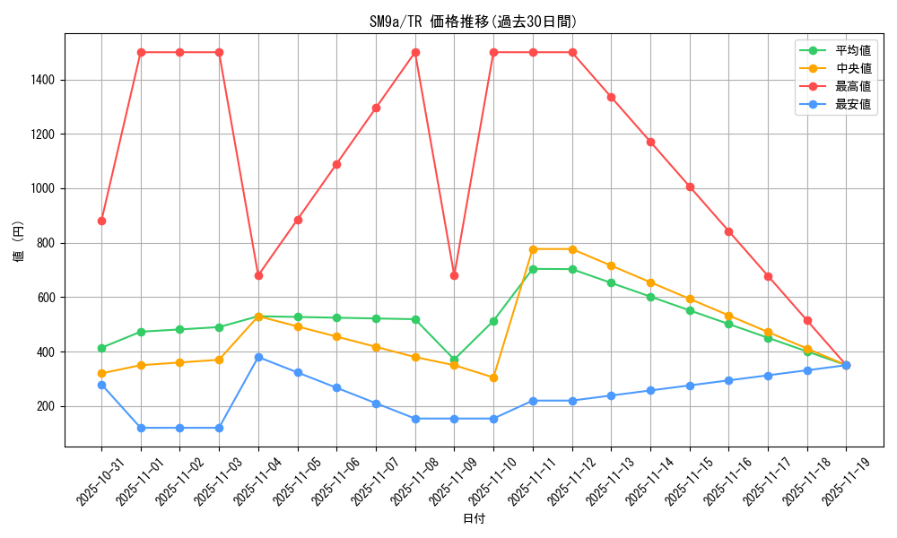 series_61283_rarity_80479_graph