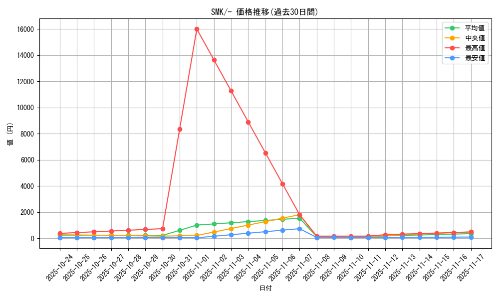 series_61285_rarity_95225_graph