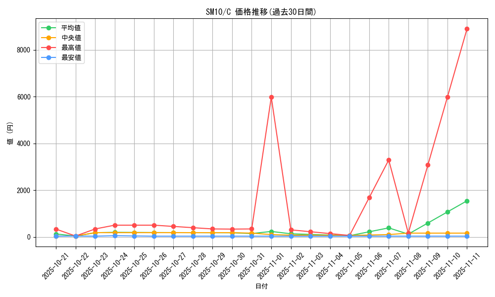 series_61287_rarity_65214_graph