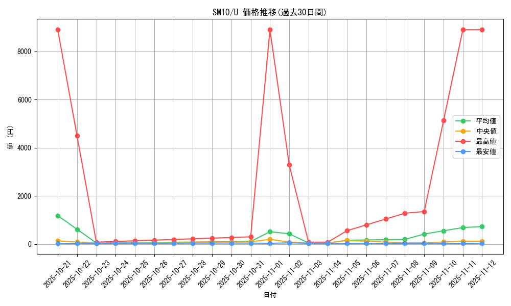 series_61287_rarity_65215_graph