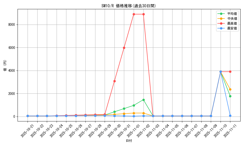 series_61287_rarity_65216_graph