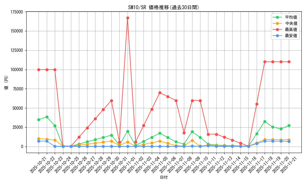 series_61287_rarity_71891_graph