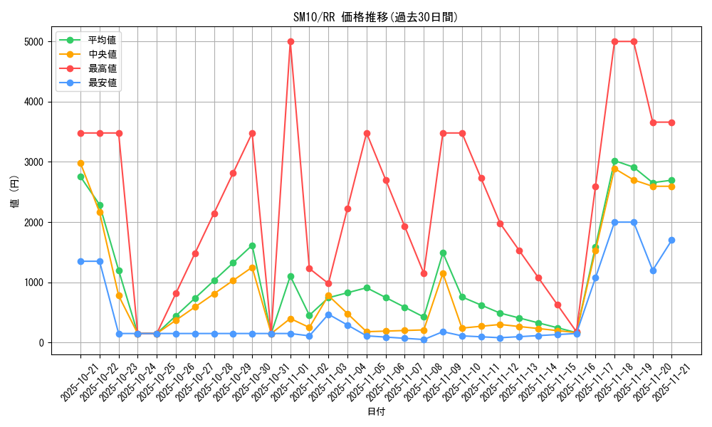 series_61287_rarity_73311_graph