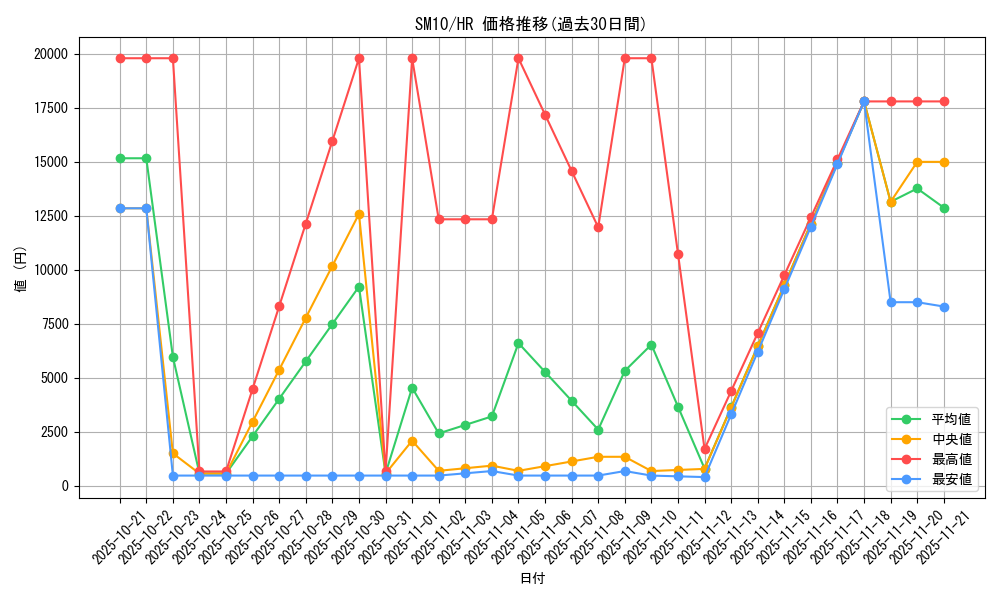 series_61287_rarity_77945_graph