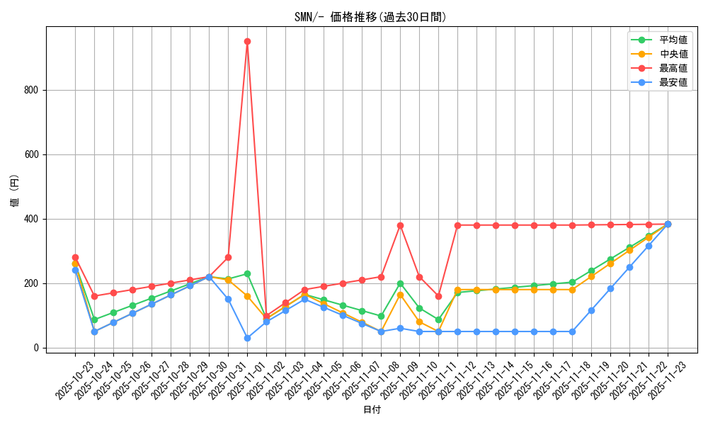 series_61288_rarity_95225_graph