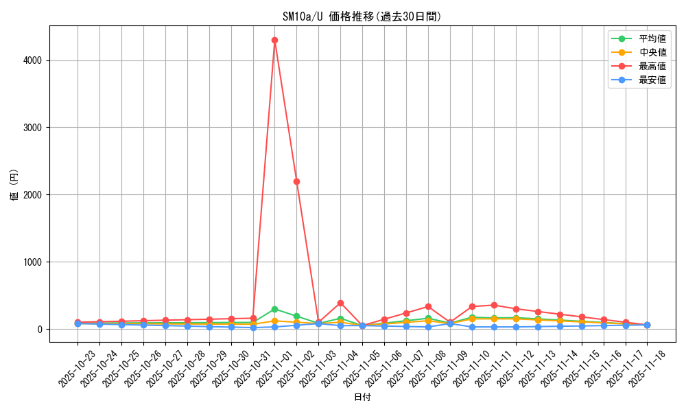 series_61290_rarity_65215_graph