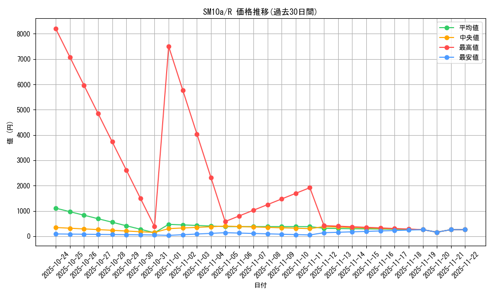 series_61290_rarity_65216_graph