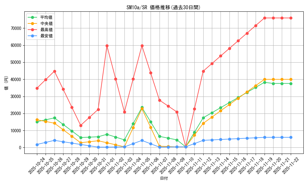 series_61290_rarity_71891_graph