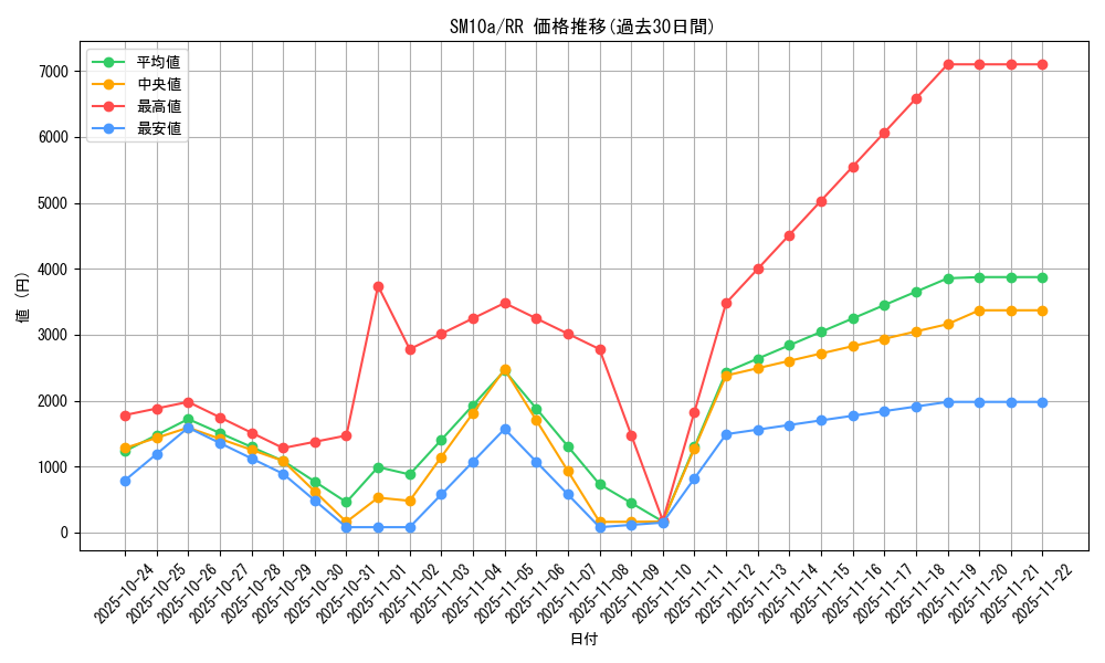 series_61290_rarity_73311_graph