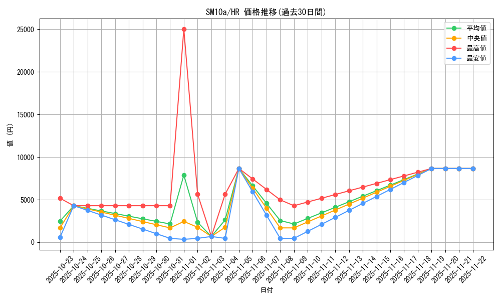 series_61290_rarity_77945_graph
