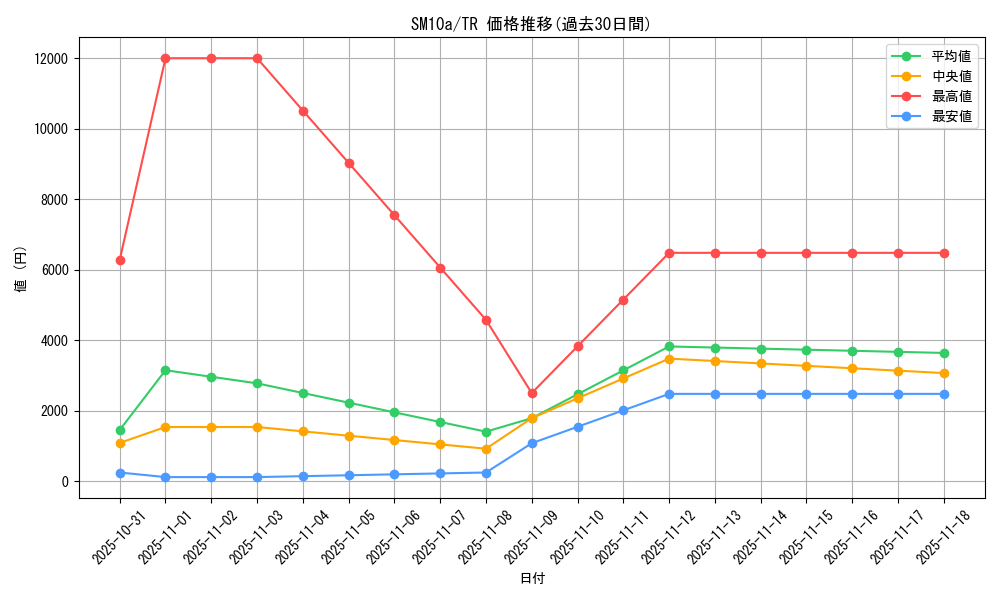 series_61290_rarity_80479_graph