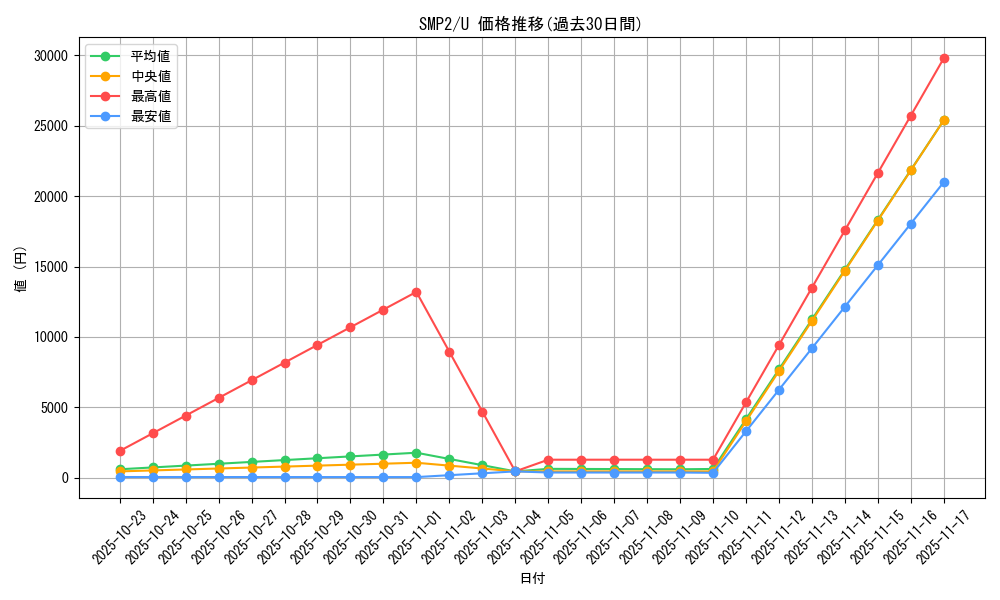 series_61291_rarity_65215_graph