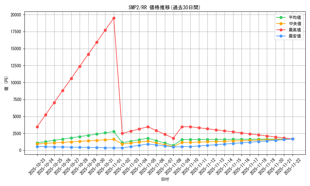 series_61291_rarity_73311_graph