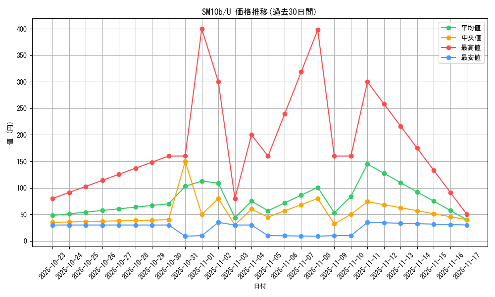 series_61292_rarity_65215_graph