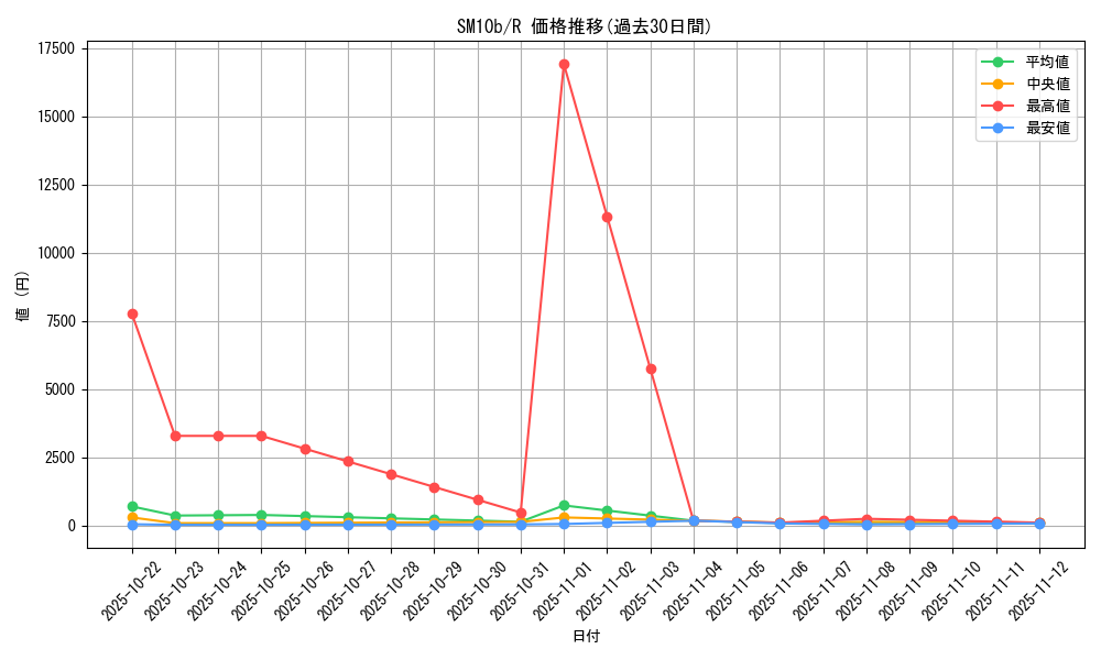 series_61292_rarity_65216_graph