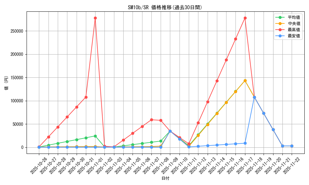 series_61292_rarity_71891_graph