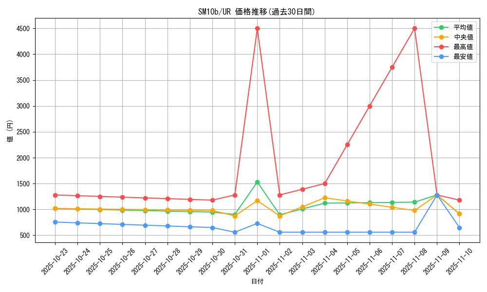 series_61292_rarity_71893_graph