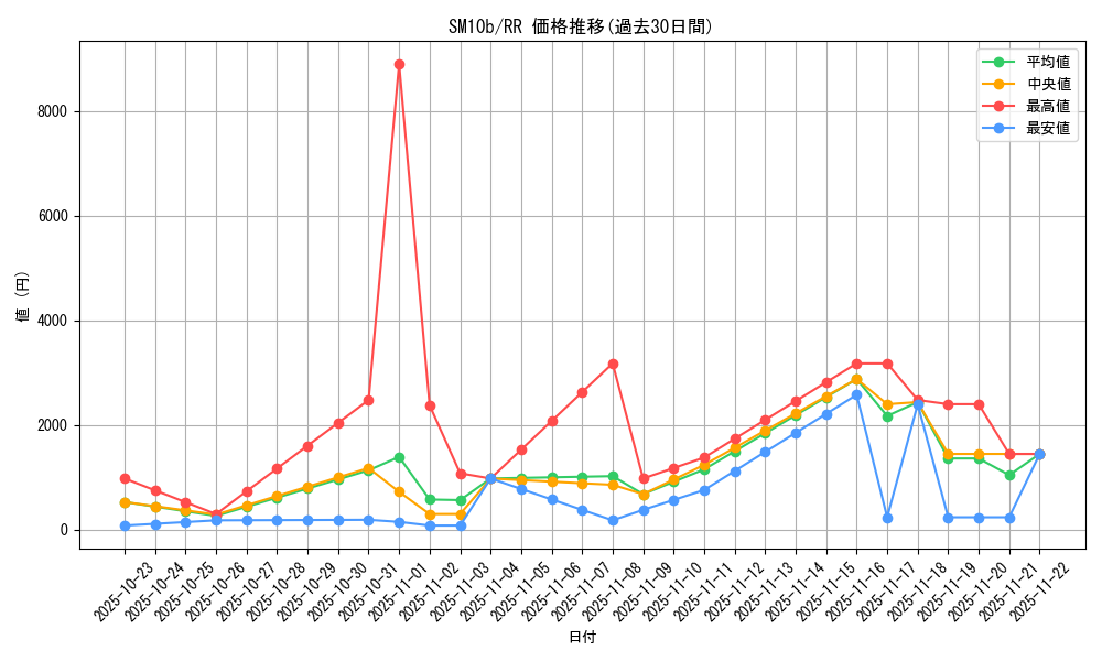 series_61292_rarity_73311_graph