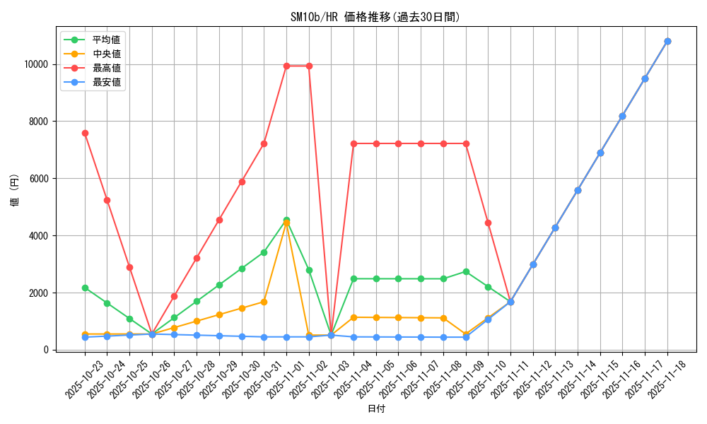 series_61292_rarity_77945_graph