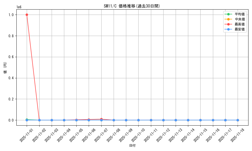series_61293_rarity_65214_graph