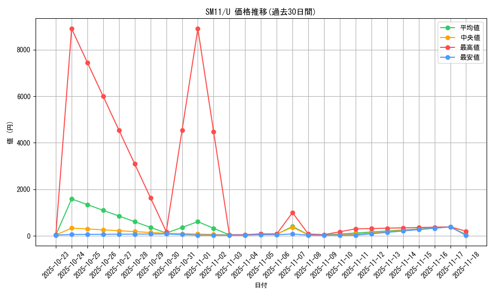 series_61293_rarity_65215_graph