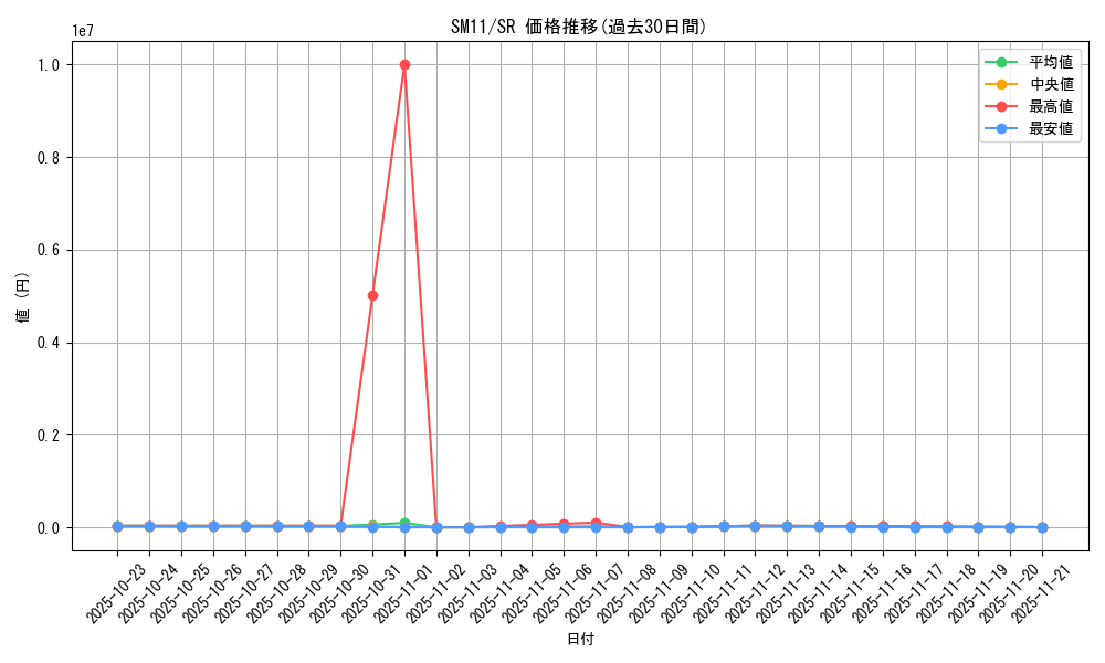 series_61293_rarity_71891_graph