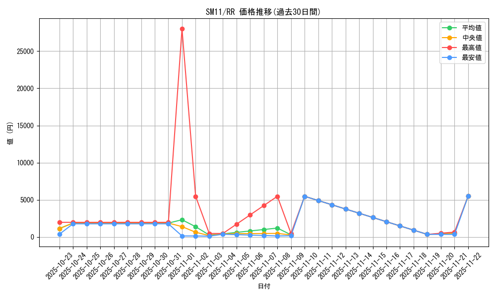 series_61293_rarity_73311_graph