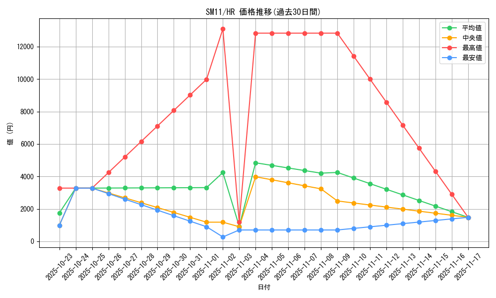 series_61293_rarity_77945_graph