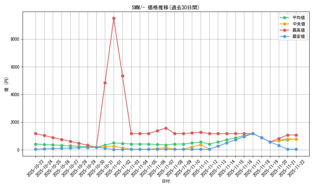 series_61294_rarity_95225_graph
