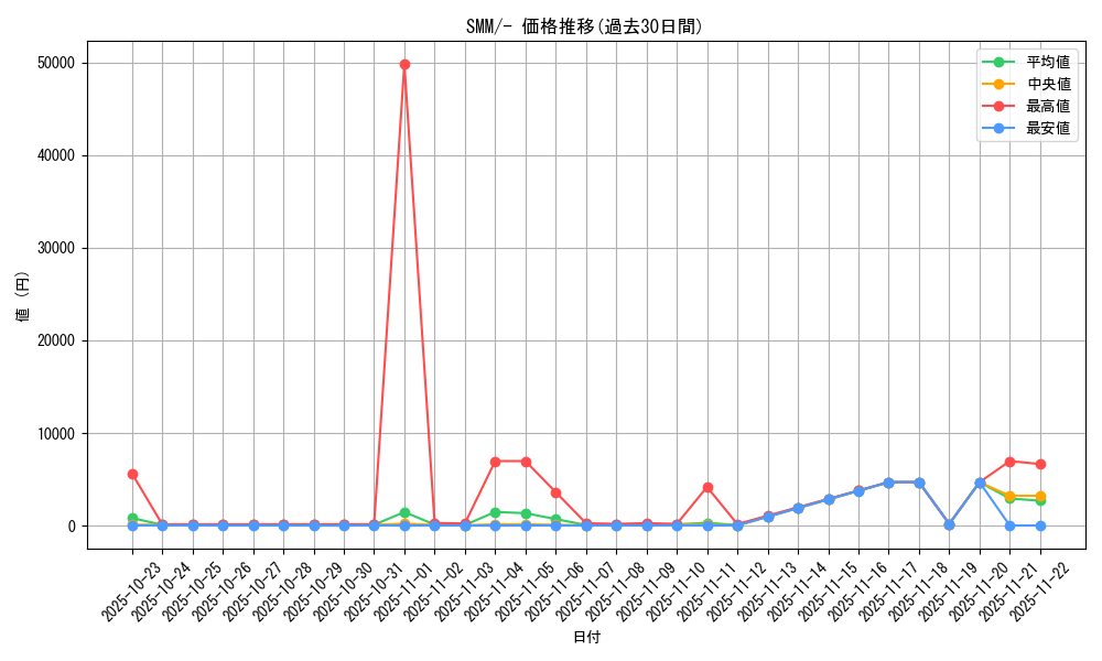 series_61295_rarity_95225_graph